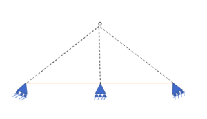 STRUCTURE ANALYSIS: STATICALLY DETERMINATE AND INDETERMINATE STRUCTURES ...